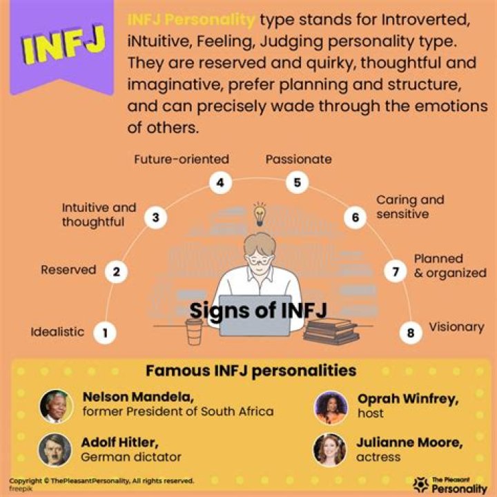 Can INFJs be famous?