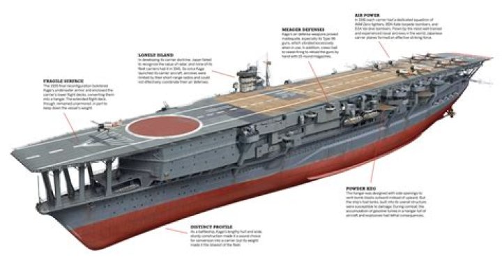 How high is an aircraft carrier deck from the water?