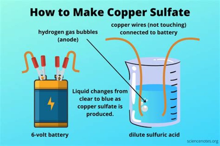 What is the ratio of copper sulfate to water?
